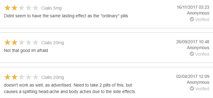 cialis 5mg user reviews